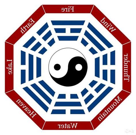 八卦 象意